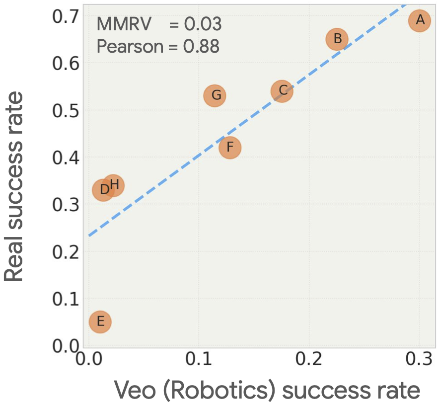 Policy Comparison Plot