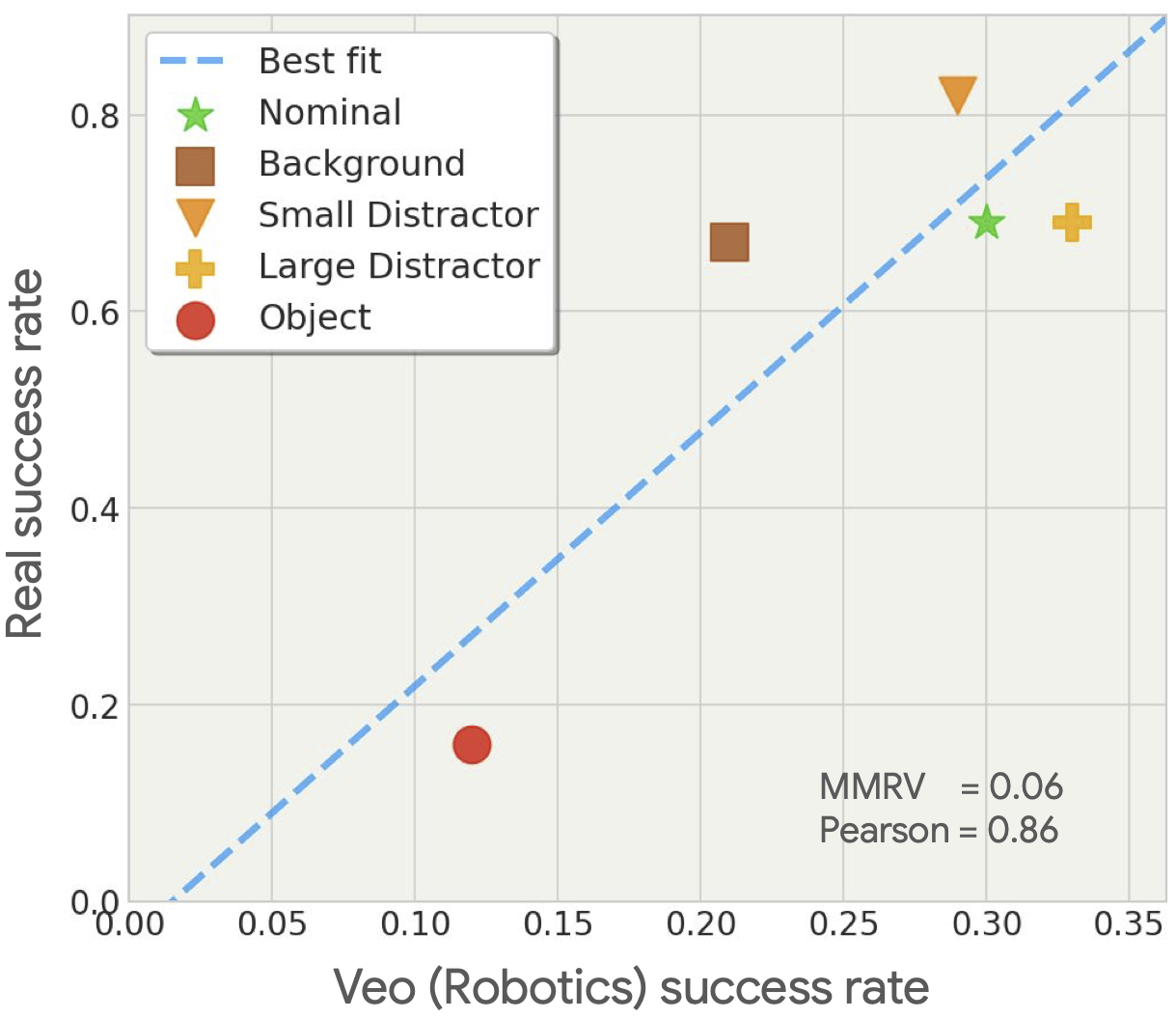 OOD Comparison Plot